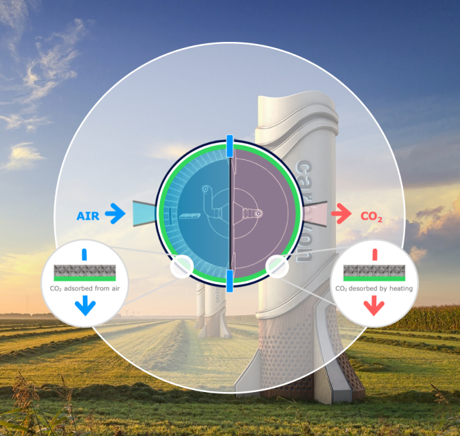 Proceso de Captura de CO2 de Carbyon